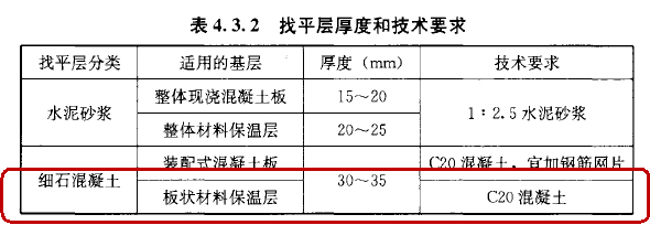防水材料 防水材料