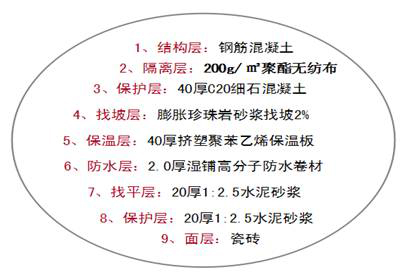 防水設(shè)計 防水材料