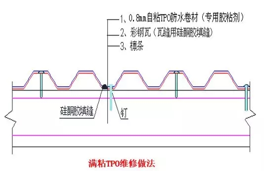 屋面滲漏預(yù)防與治理 屋面滲漏