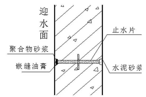 10大特殊部位防水工法匯總 防水材料