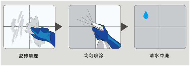 青龍瓷磚防滑劑(圖1) 青龍瓷磚防滑劑(圖1)