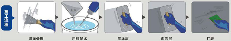 青龍內(nèi)墻防水膩?zhàn)?圖1) 青龍內(nèi)墻防水膩?zhàn)?圖1)