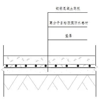 地下室底板防水工程用什么材料省工期省成本？專(zhuān)業(yè)解析送給你！(圖2)