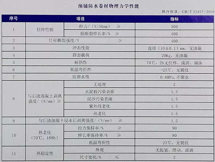 地下室底板防水工程用什么材料省工期省成本？專(zhuān)業(yè)解析送給你！(圖4)