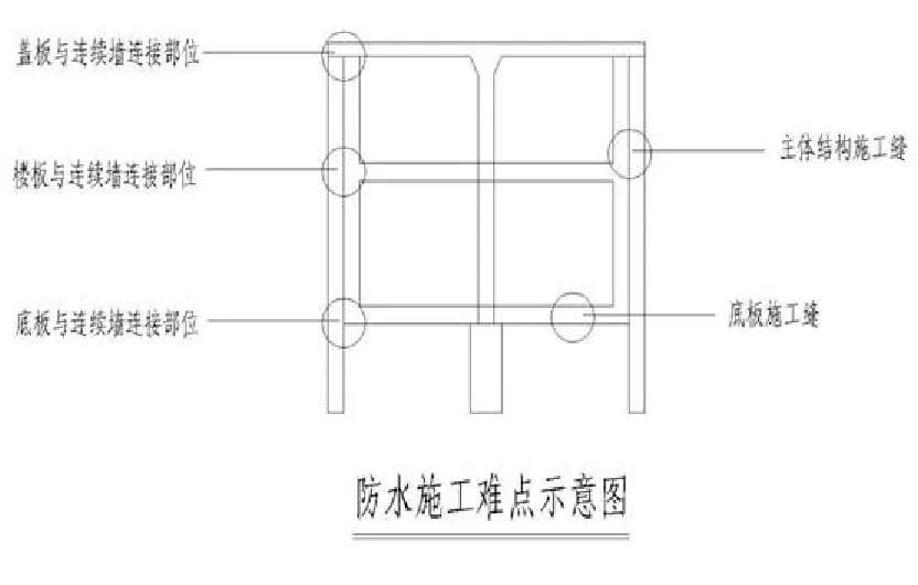 【干貨】逆作法施工如何做防水？(圖4)