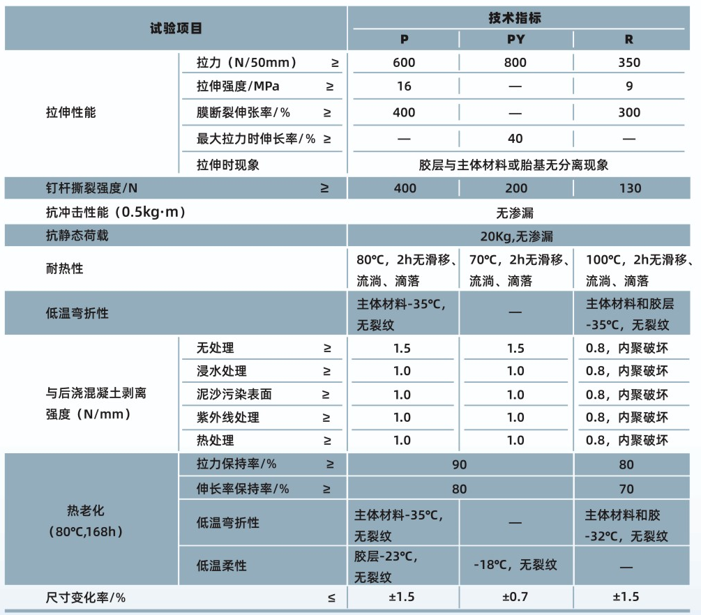 PCM-CL反應粘結(jié)型高分子預鋪防水卷材(圖1)