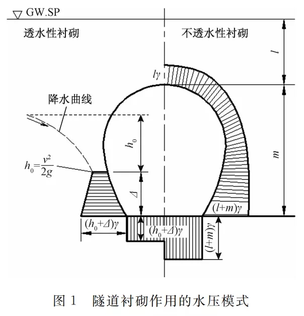 新材料|丙烯酸鹽噴膜防水材料在礦山隧道的實際應用(圖2) 新材料|丙烯酸鹽噴膜防水材料在礦山隧道的實際應用(圖2)