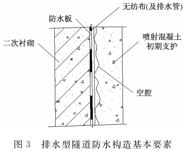 新材料|丙烯酸鹽噴膜防水材料在礦山隧道的實際應用(圖4) 新材料|丙烯酸鹽噴膜防水材料在礦山隧道的實際應用(圖4)