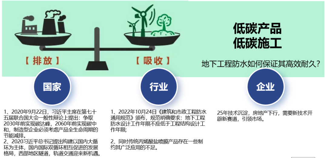 丙烯酸鹽噴膜防水材料 丙烯酸鹽噴膜防水材料