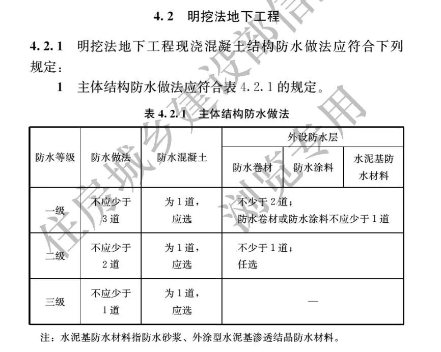 防水材料 防水材料