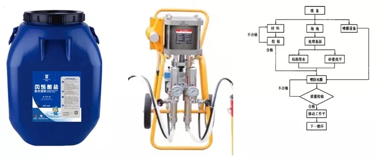 丙烯酸鹽防水涂料 丙烯酸鹽噴膜防水涂料